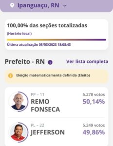 Remo vence eleição suplementar para Prefeito de Ipanguaçu